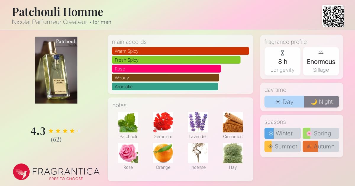 Fragrance card
