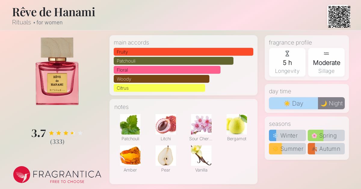 Rêve de Hanami Rituals perfume - a fragrance for women 2021