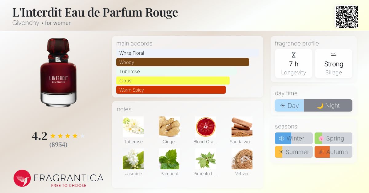 Fragrance card