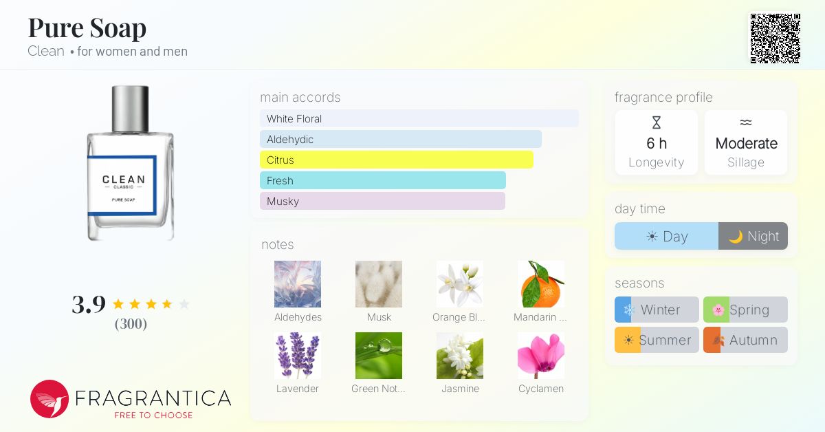 Fragrance card