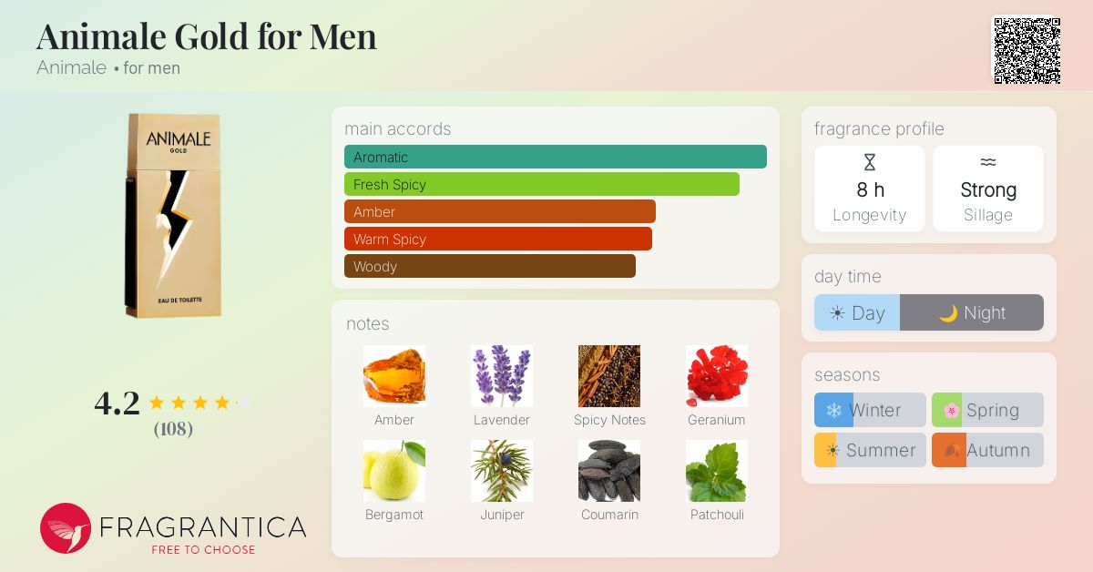Fragrance card