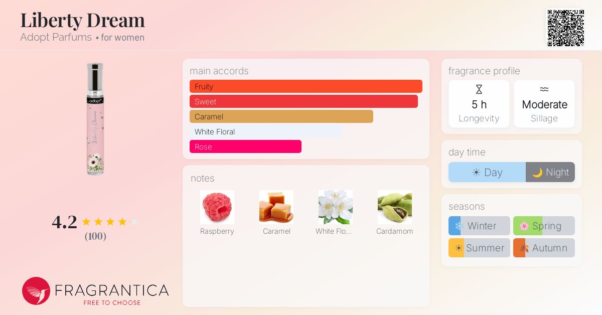 Fragrance card