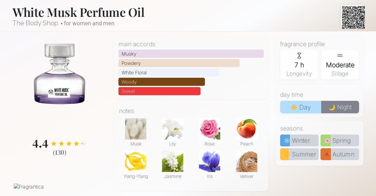 White Musk Perfume Oil The Body Shop perfume a fragrance for