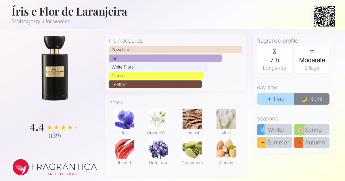 Fragrance card