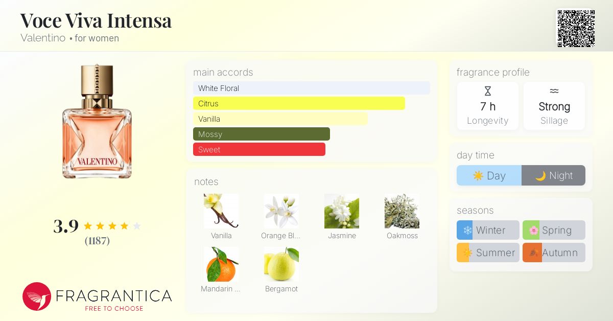 Fragrance Campaign Lady Gaga Perfume Commercial 2021 Valentino