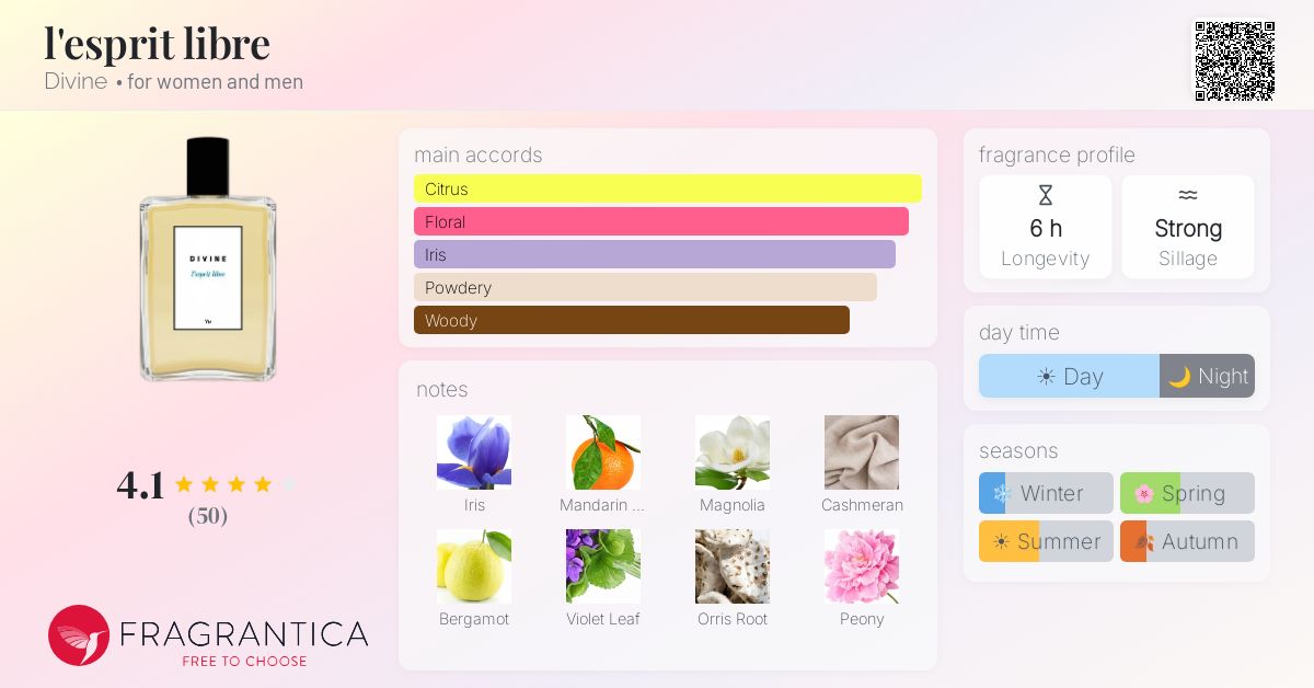 Fragrance card