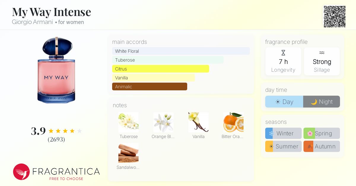 Fragrance card