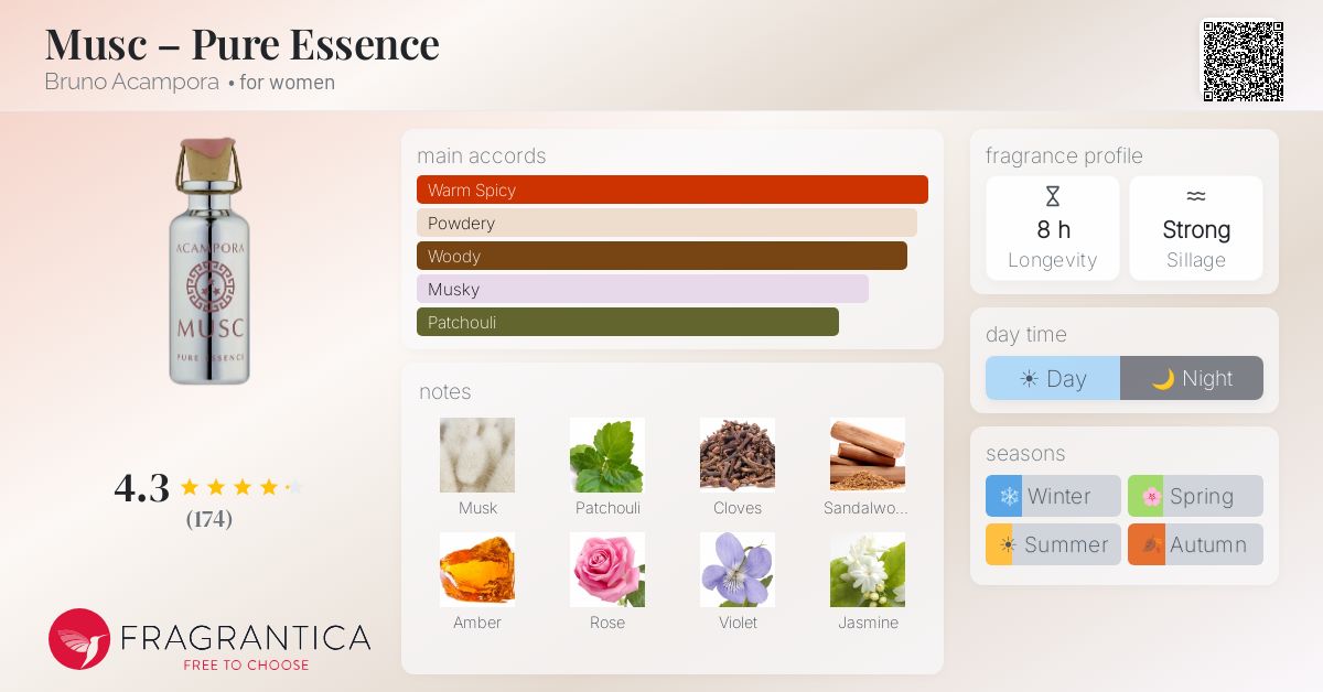 Fragrance card