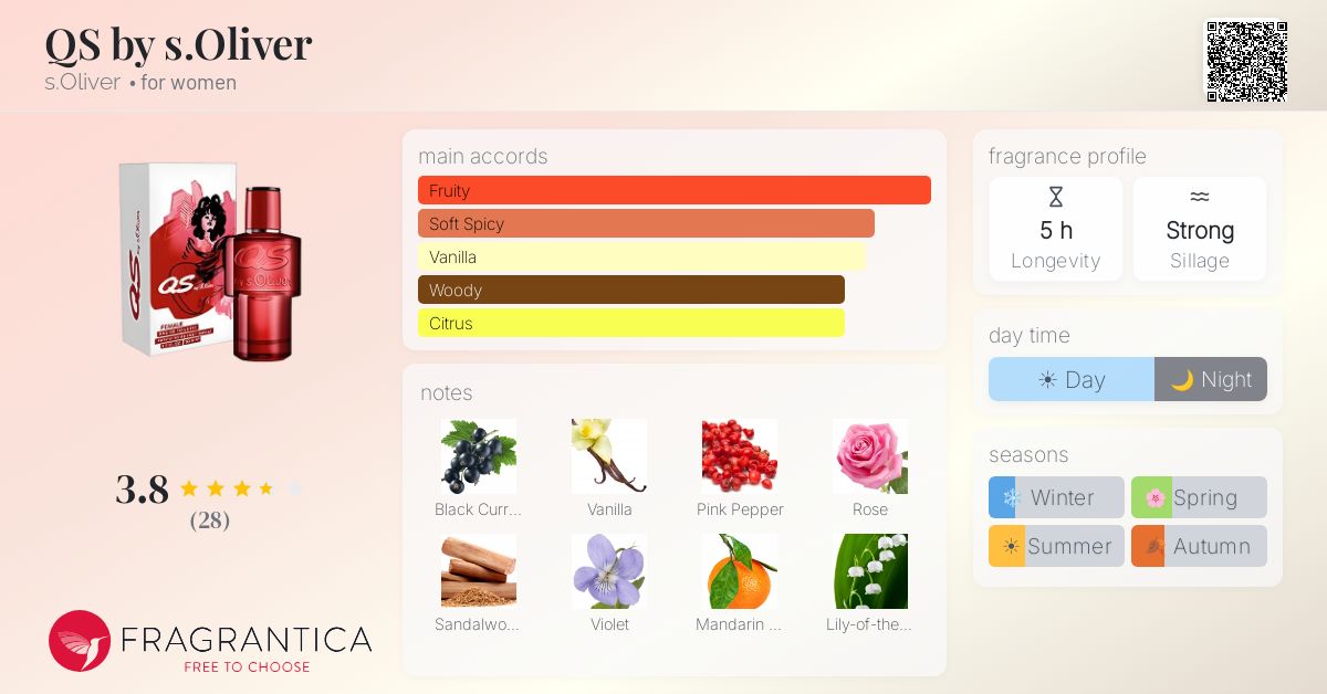 Fragrance card