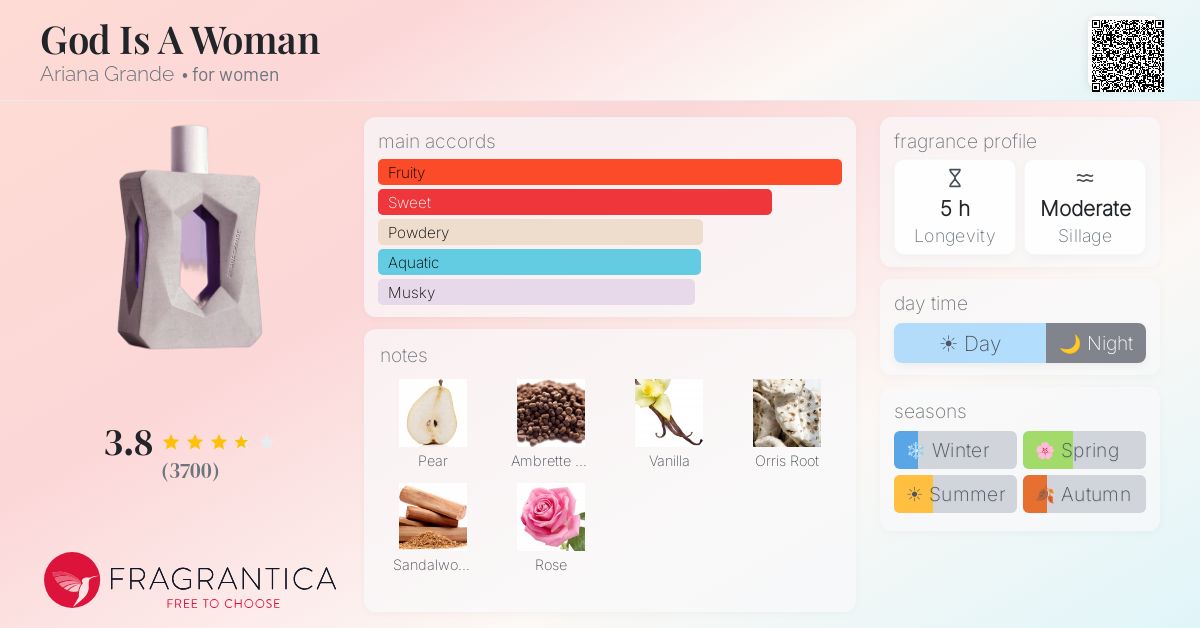 Fragrance card