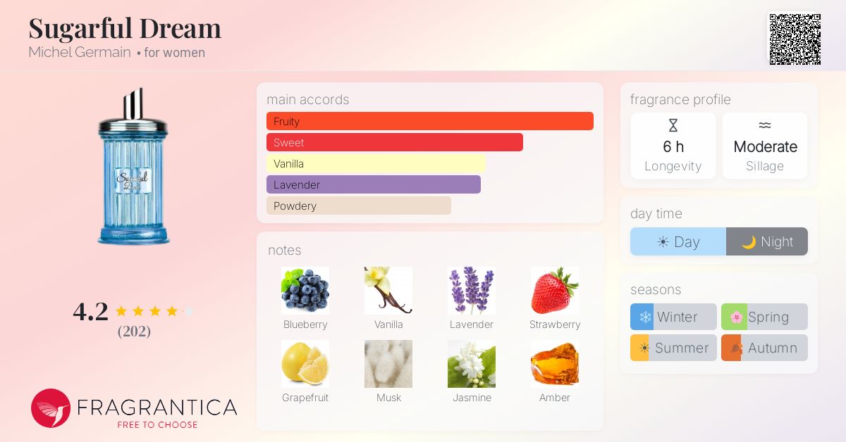 Fragrance card