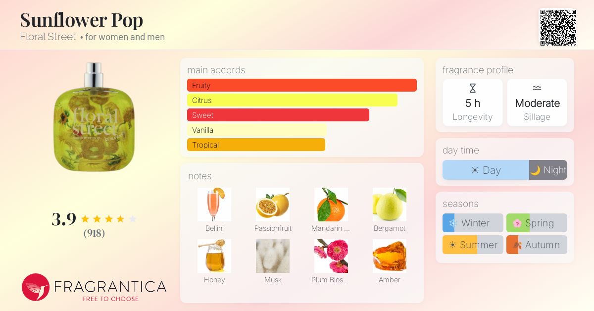 Fragrance card