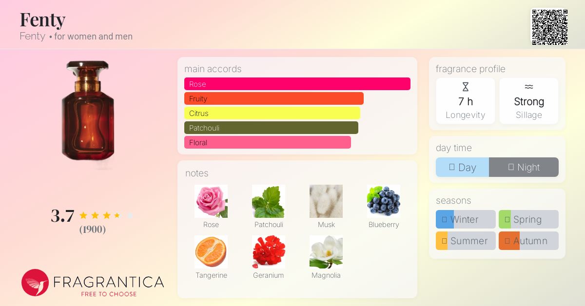 Fenty Fenty perfume - a fragrance for women and men 2021