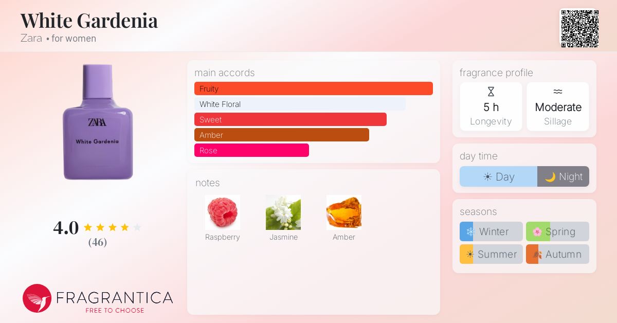 Fragrance card