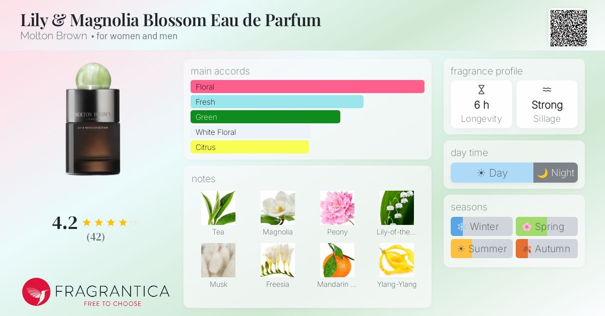 Lily & Magnolia Blossom Eau de Parfum Molton Brown perfume - a