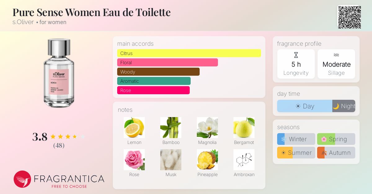 Fragrance card