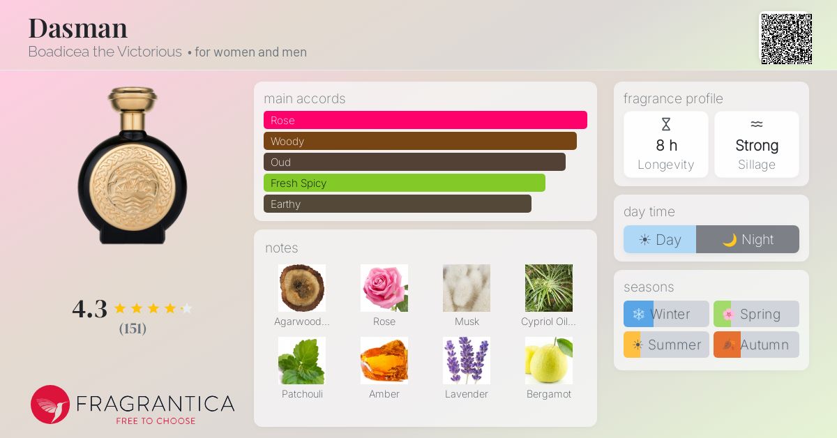 Fragrance card