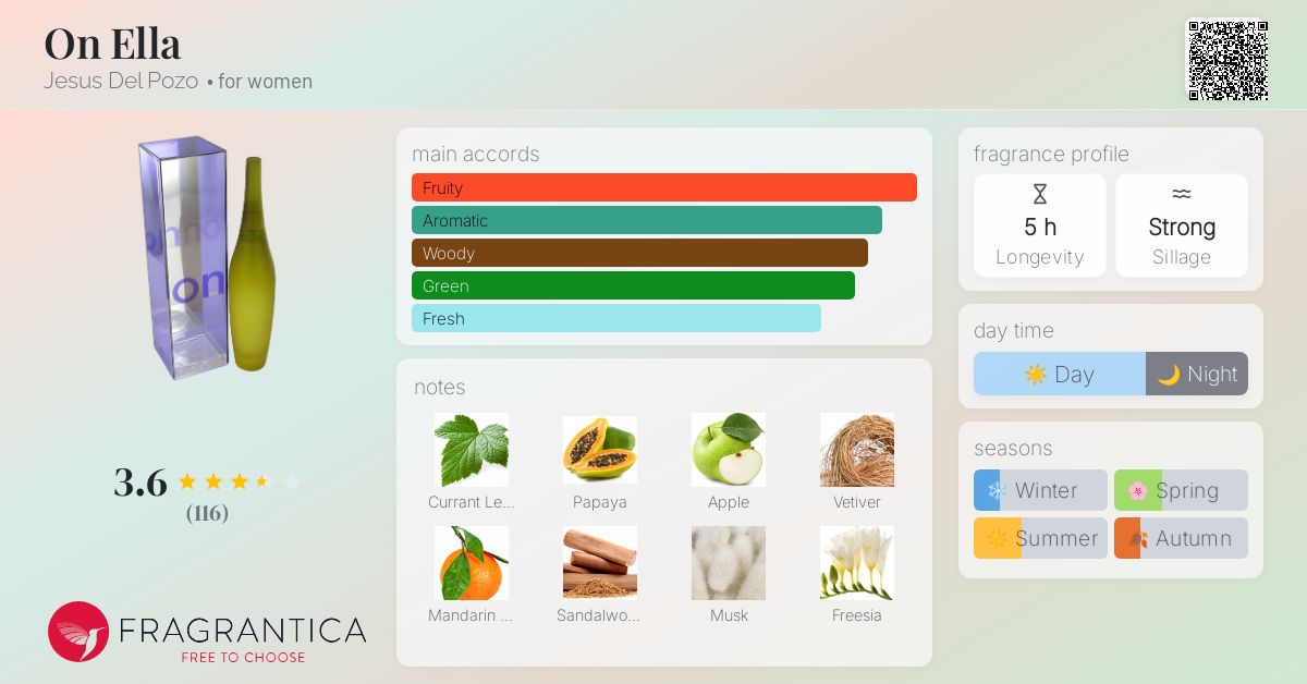 On Ella Jesus Del Pozo perfume a fragrance for women 2001