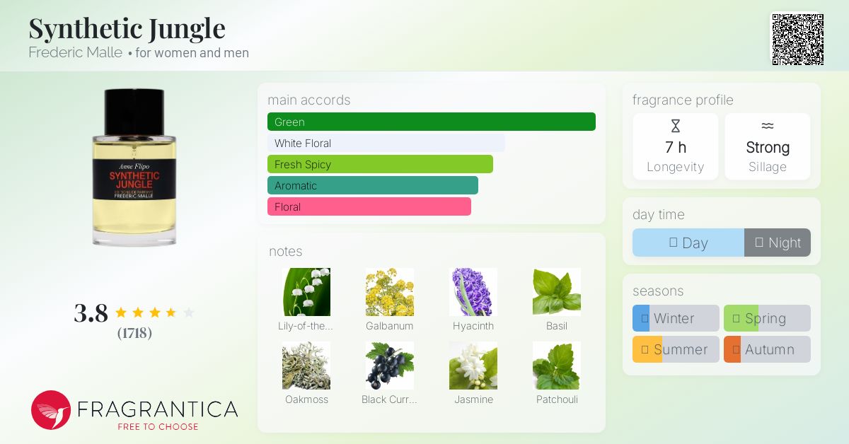 Synthetic Jungle Frederic Malle perfume - a fragrance for
