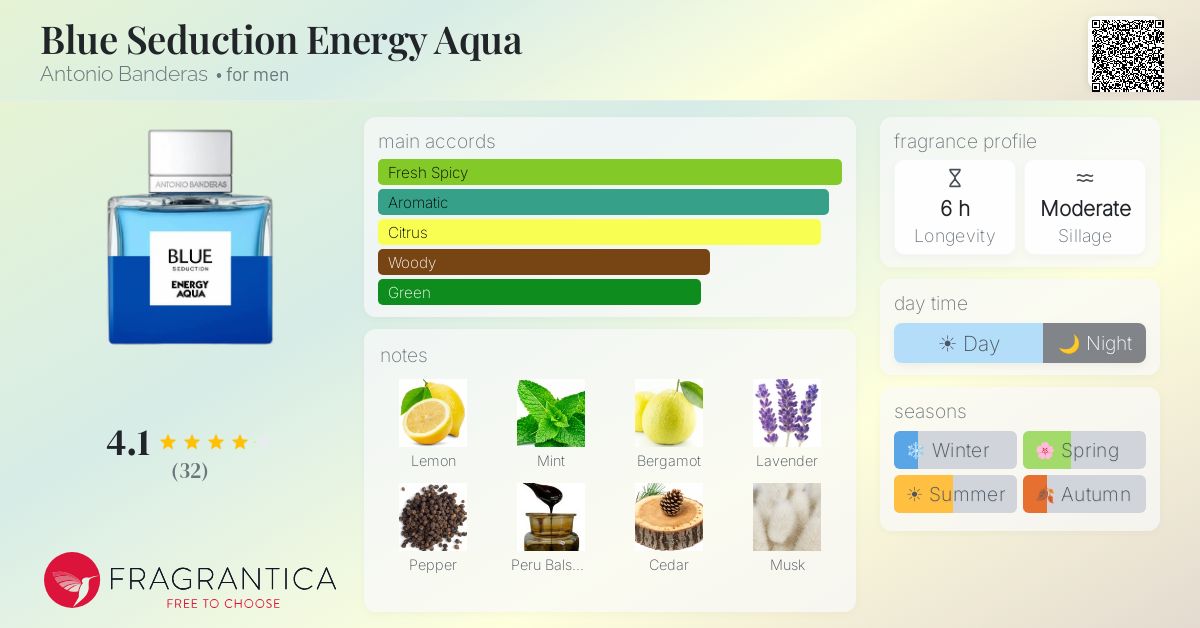 Fragrance card
