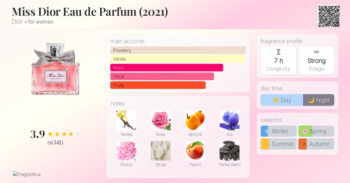 Miss Dior Eau de Parfum (2021) Dior perfume a fragrance for