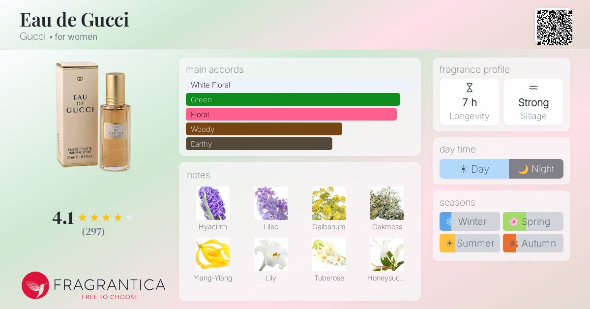 Fragrantica image 4