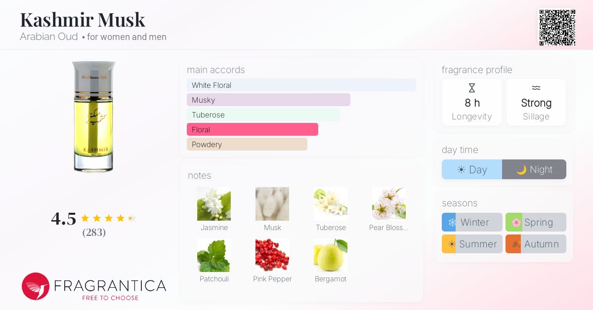 Fragrance card