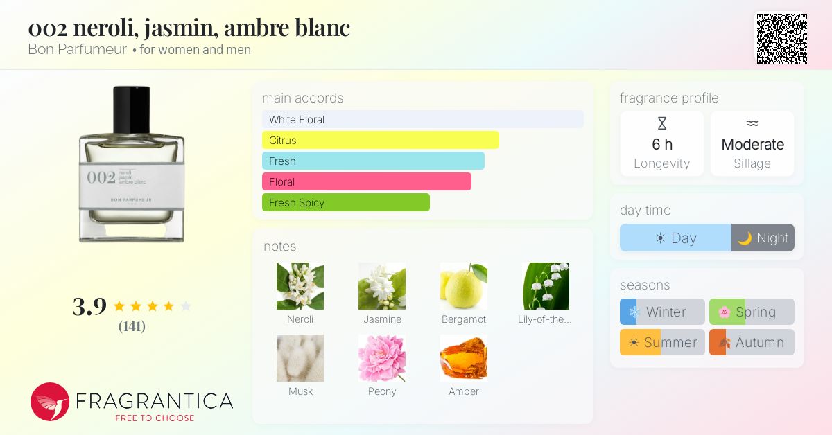 Fragrance card
