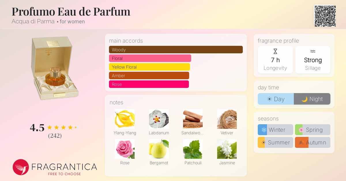 Fragrance card