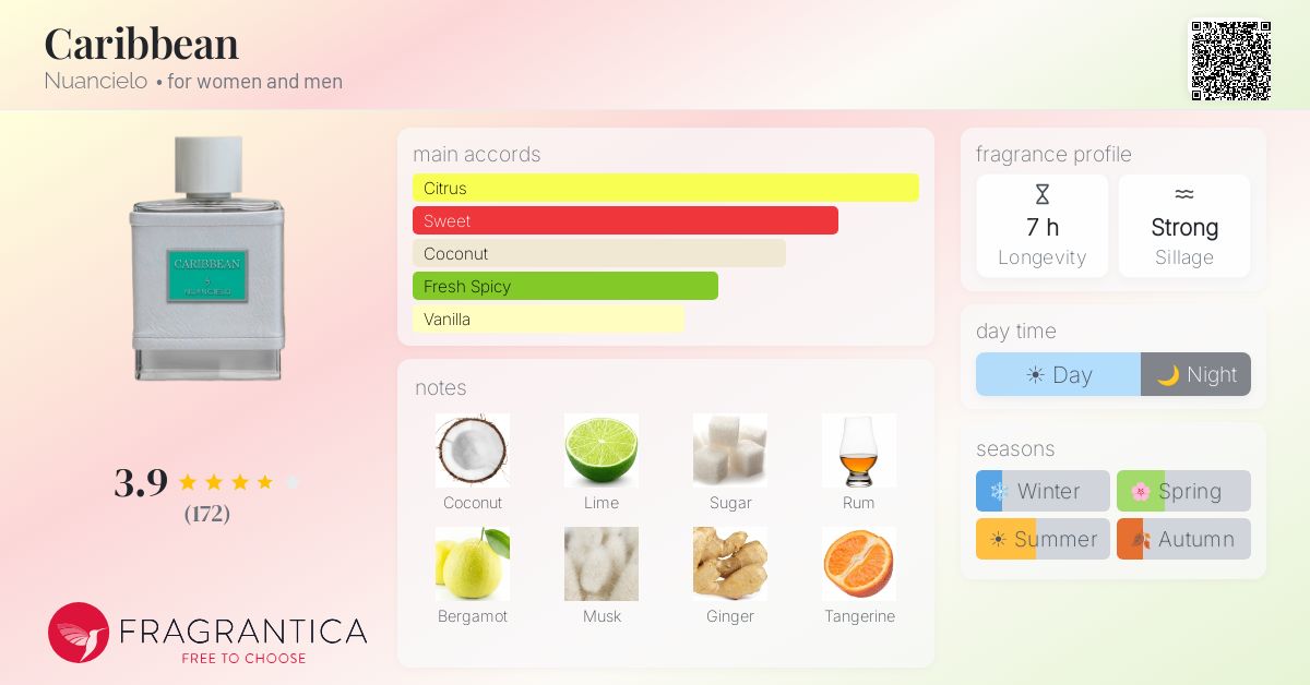 Fragrance card