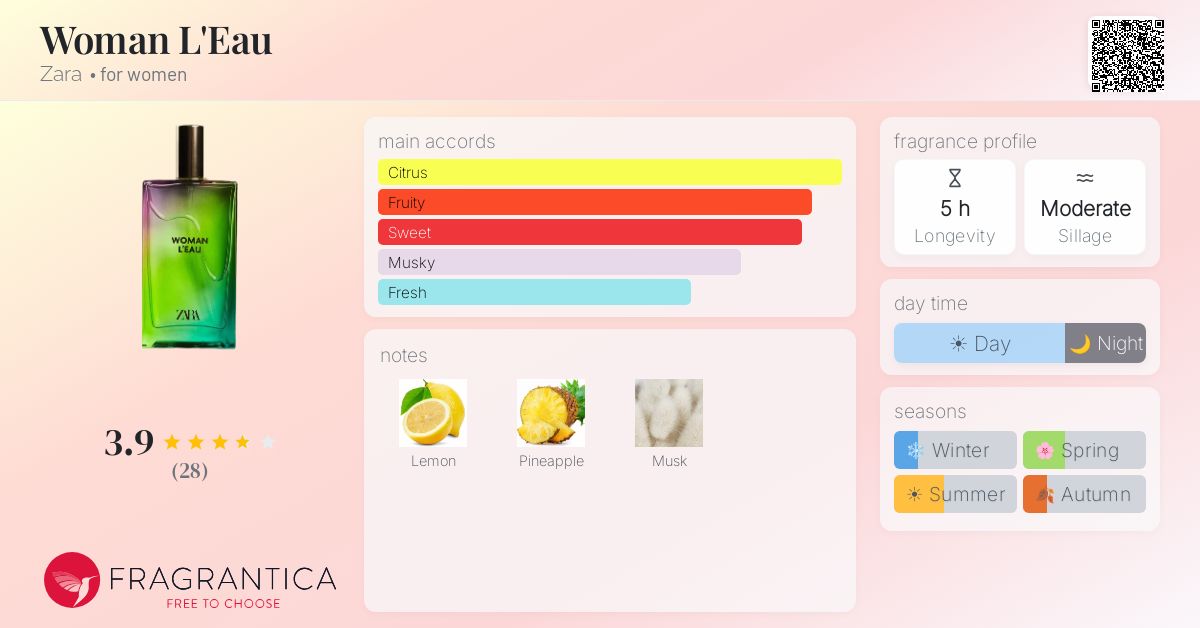 Fragrance card