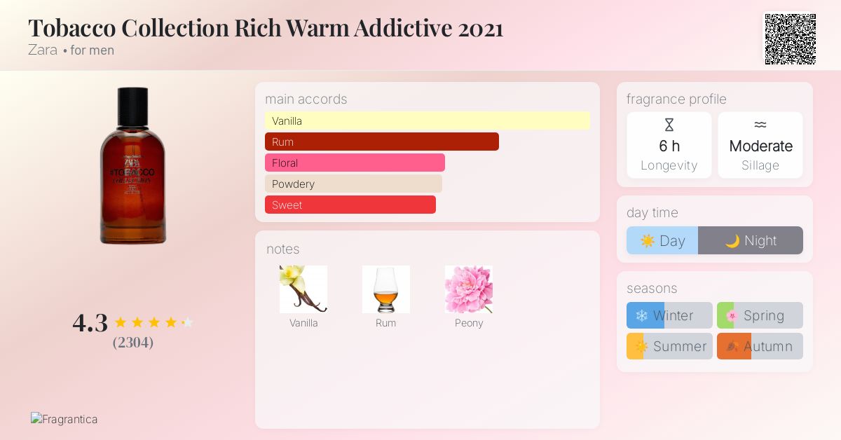 Tobacco Collection Rich Warm Addictive 2021 Zara cologne a