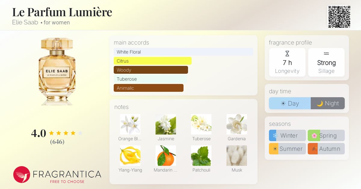 Fragrance card