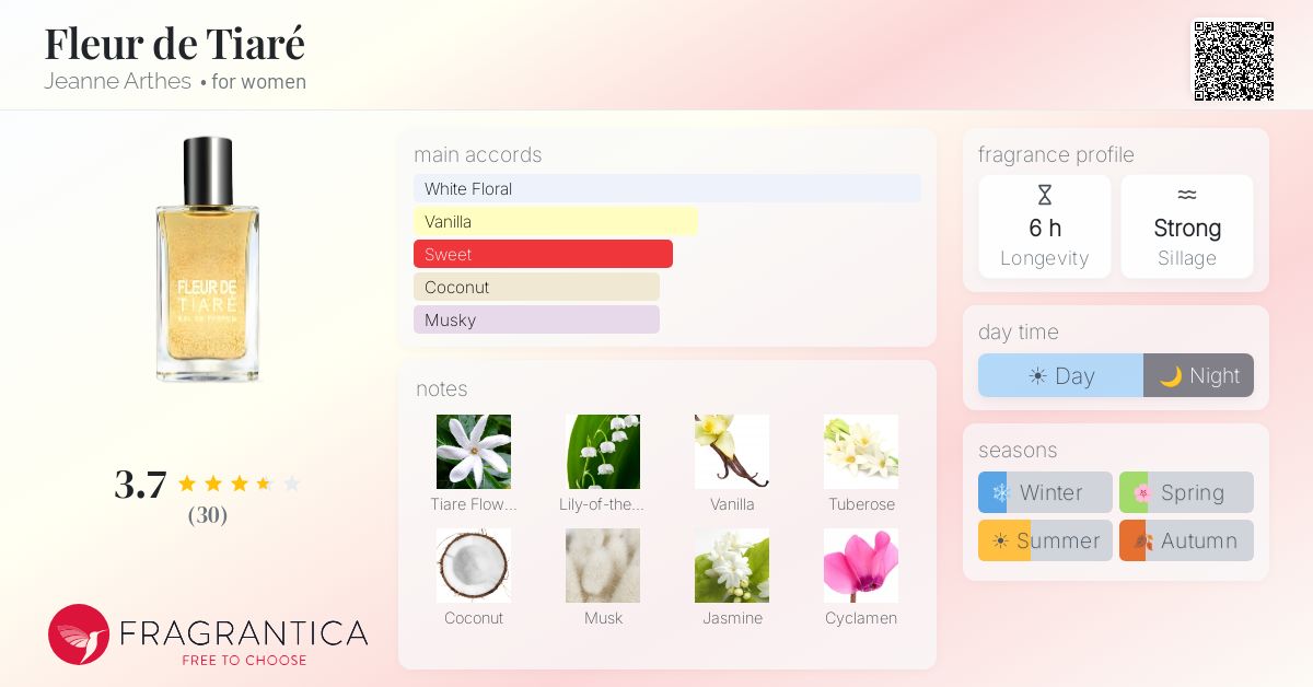 Fragrance card
