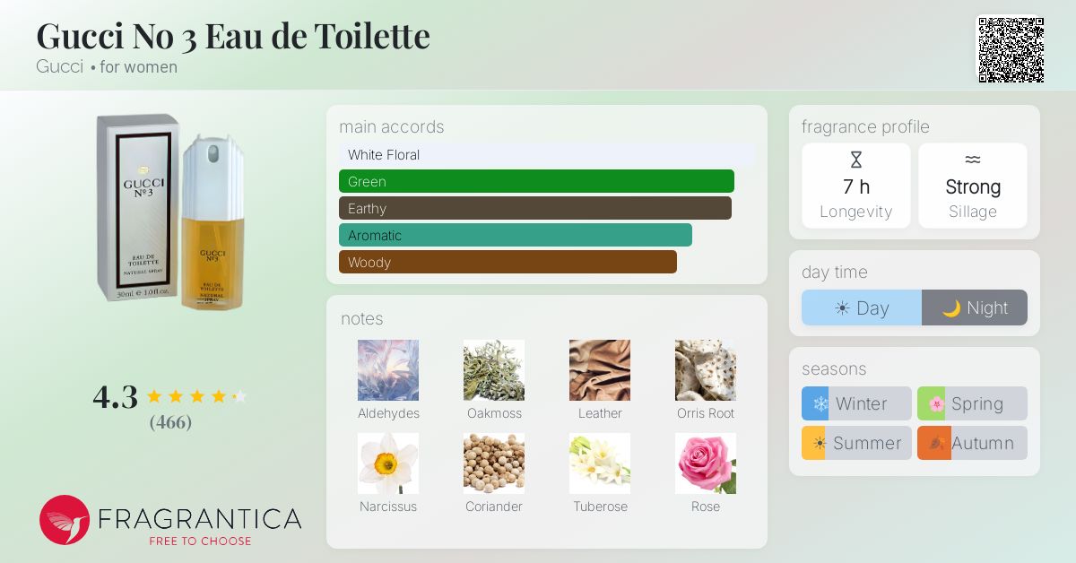Fragrance card