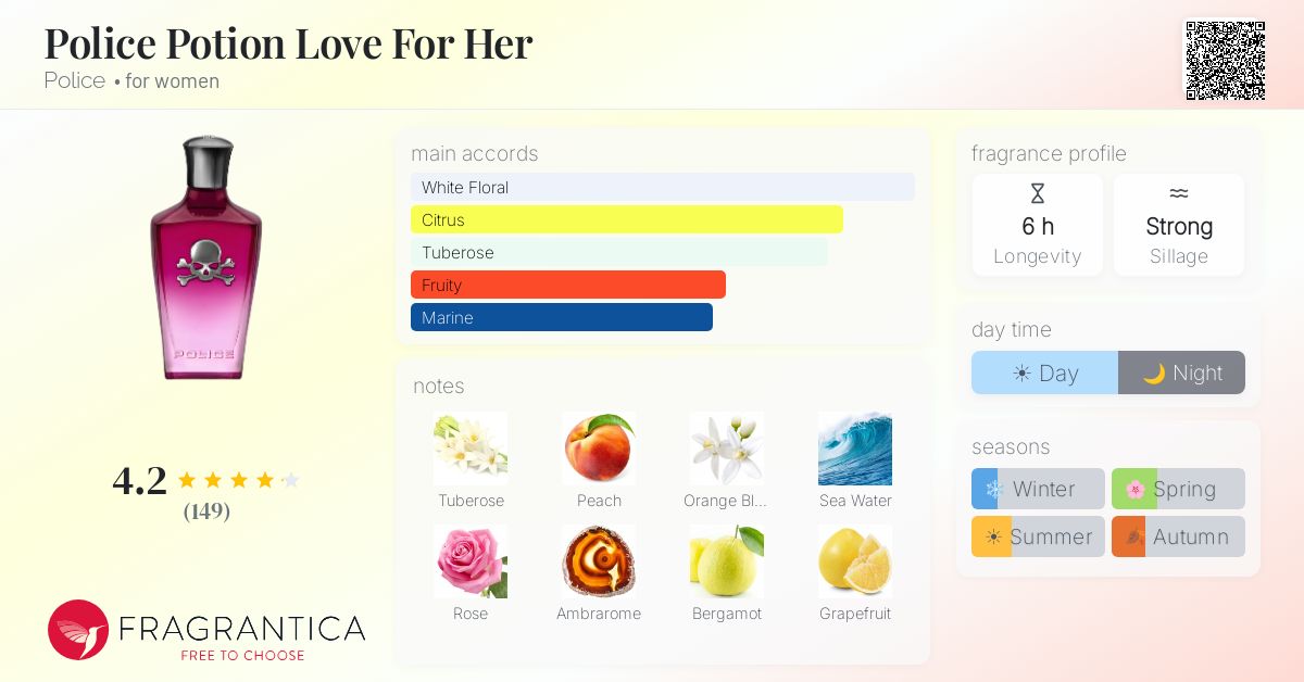 Fragrance card