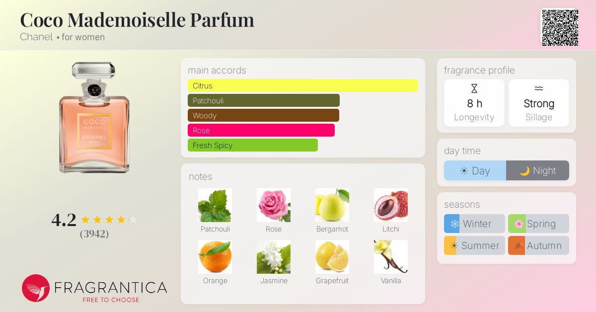 Fragrantica image 4