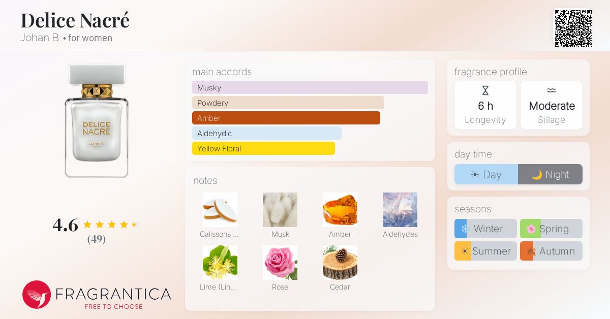 Fragrance card