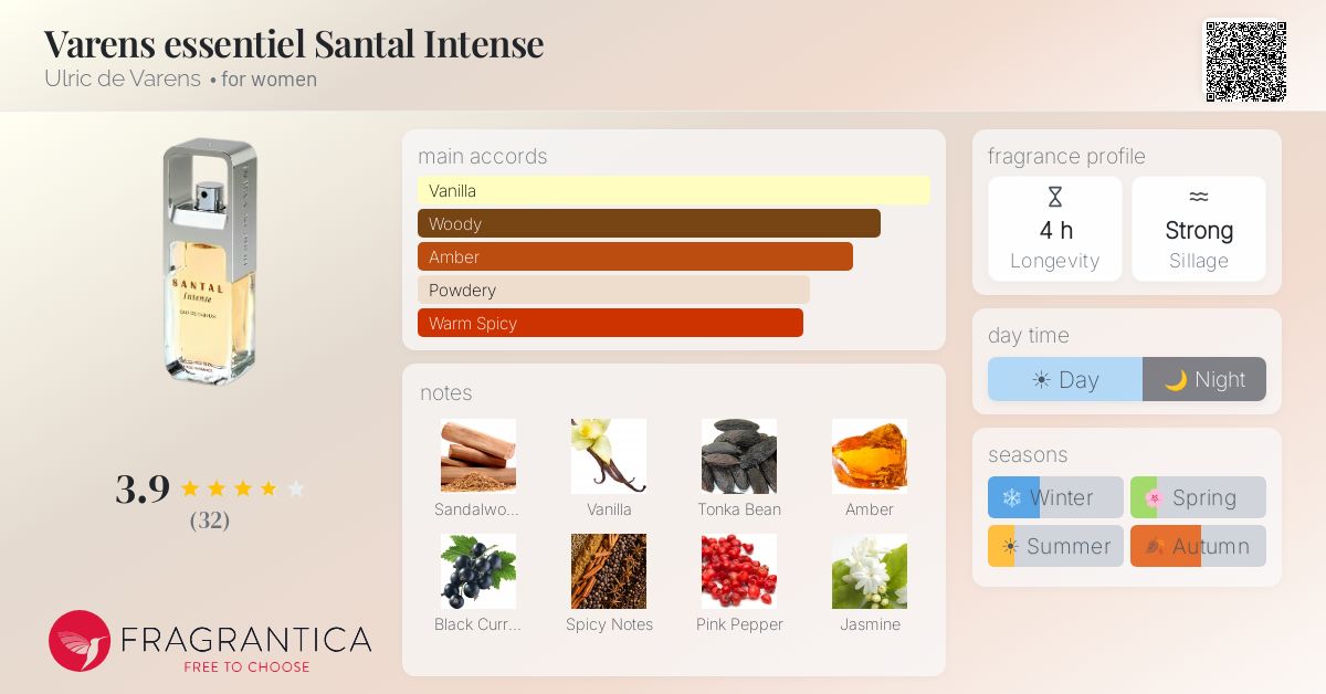 Fragrance card