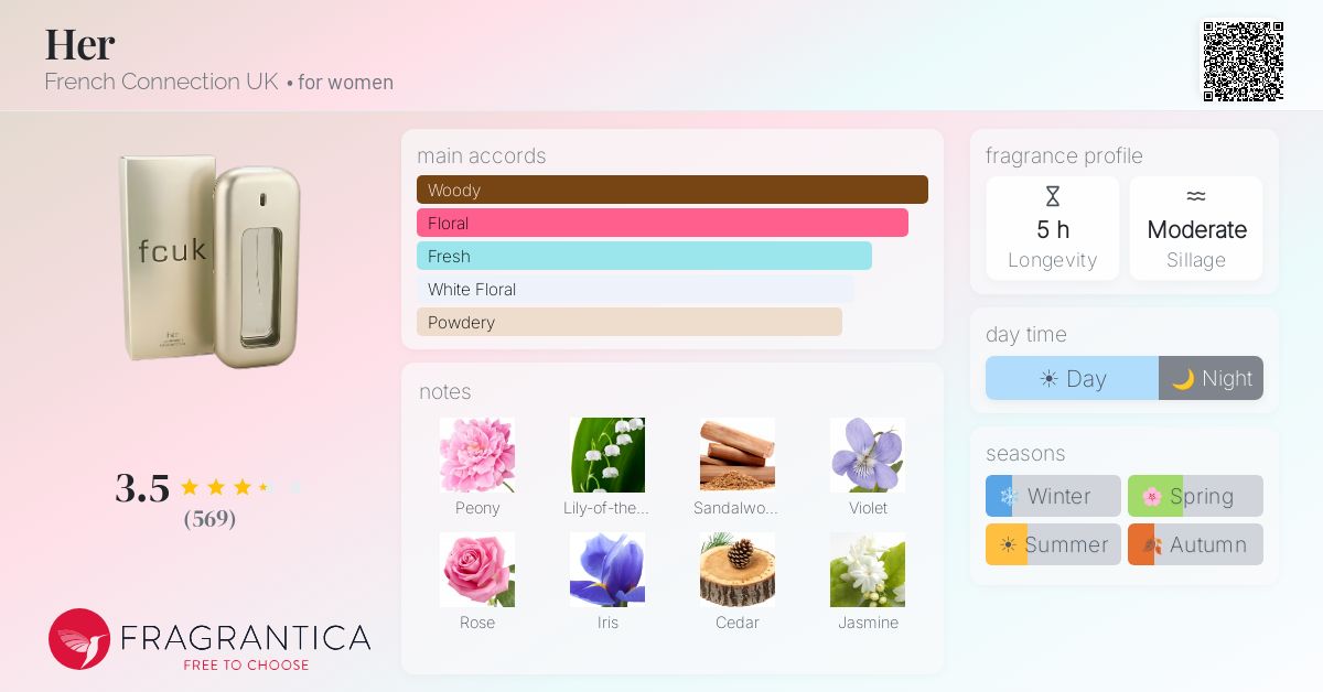 Fragrantica image 4