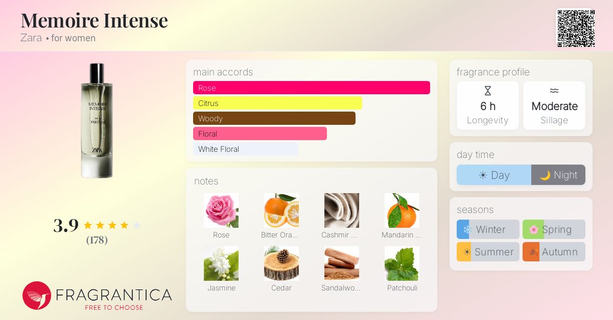 Fragrance card