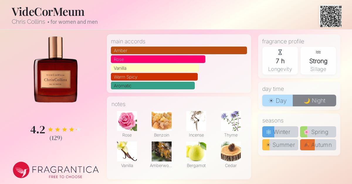 Fragrance card