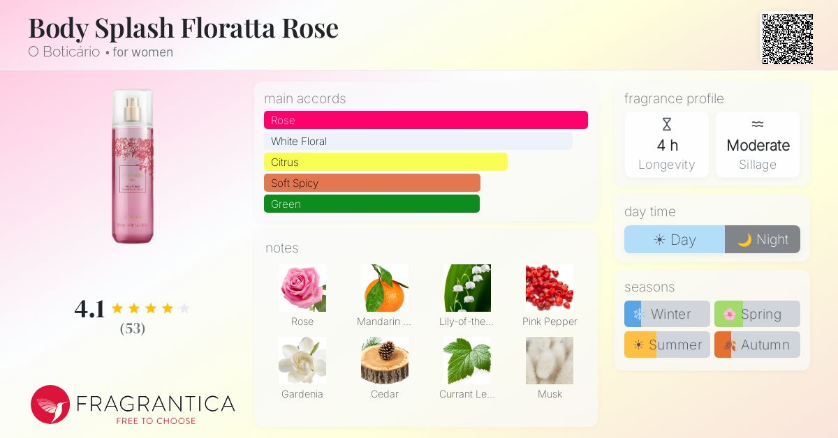 Fragrance card
