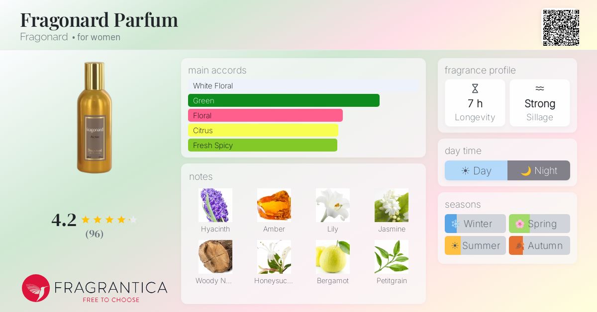Fragrance card