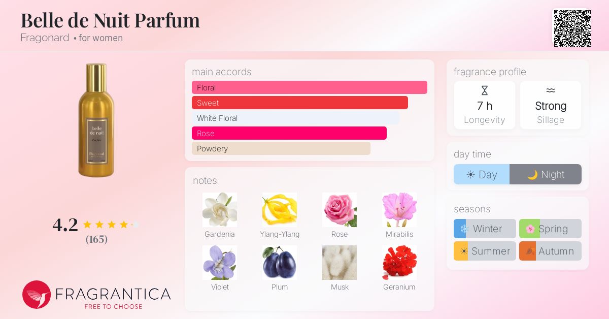 Fragrance card