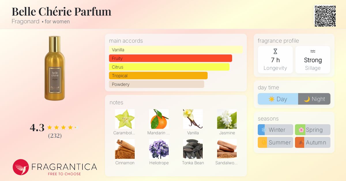 Belle Chérie Parfum Fragonard perfume - a fragrance for women 2018