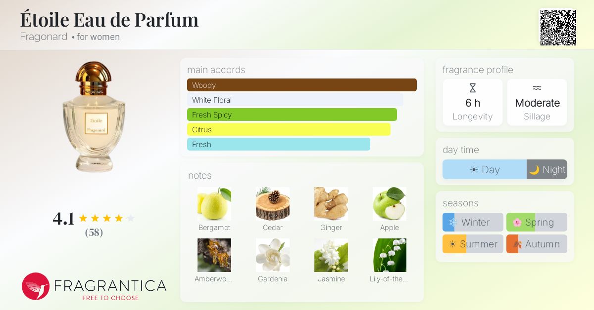 Fragrance card