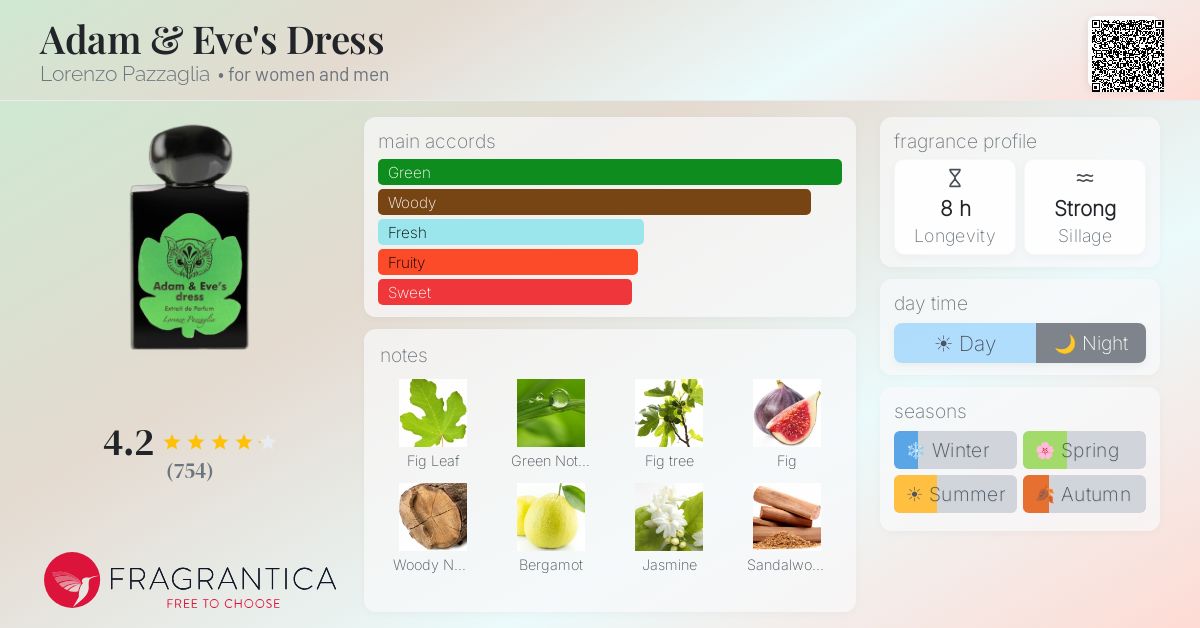 Fragrance card