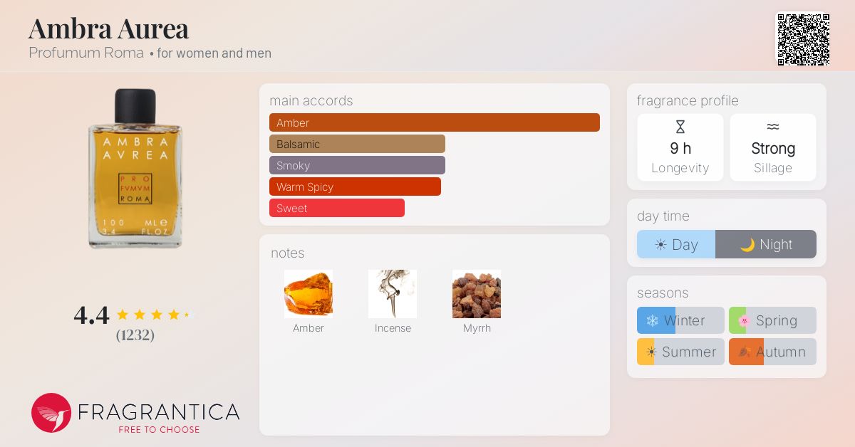 Fragrantica image 4