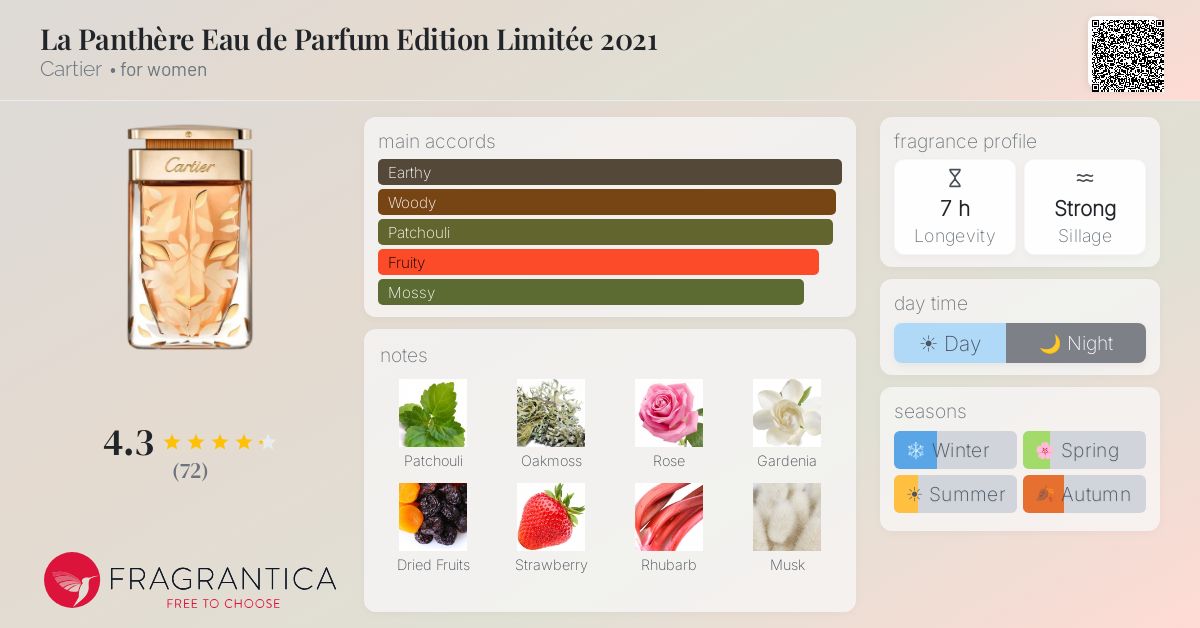 Fragrance card